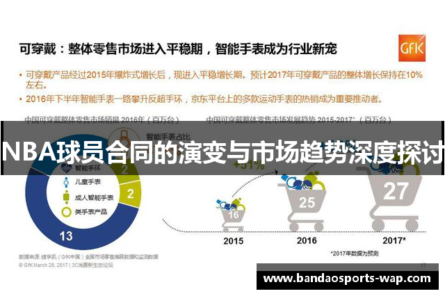 NBA球员合同的演变与市场趋势深度探讨